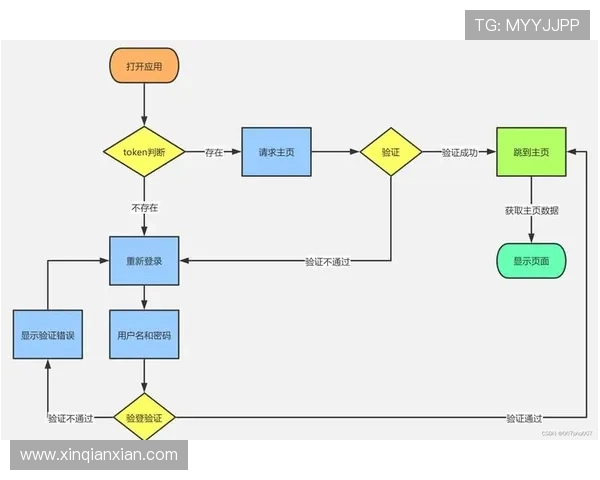 开运网站登录流程详解让你轻松开启幸福生活