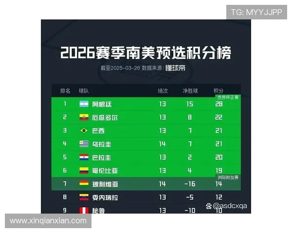 掌握世界杯积分规则：比赛胜负如何影响球队晋级与排名变化